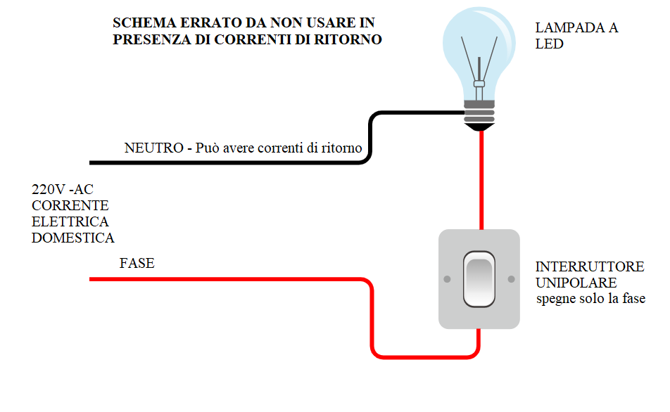 Schema Unipolare, non corretto