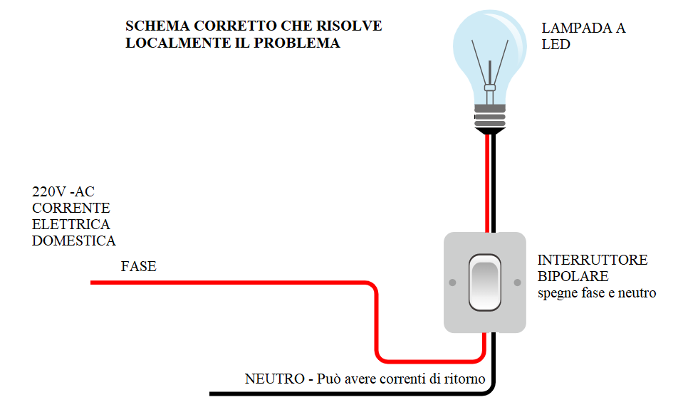 Schema Bipolare corretto